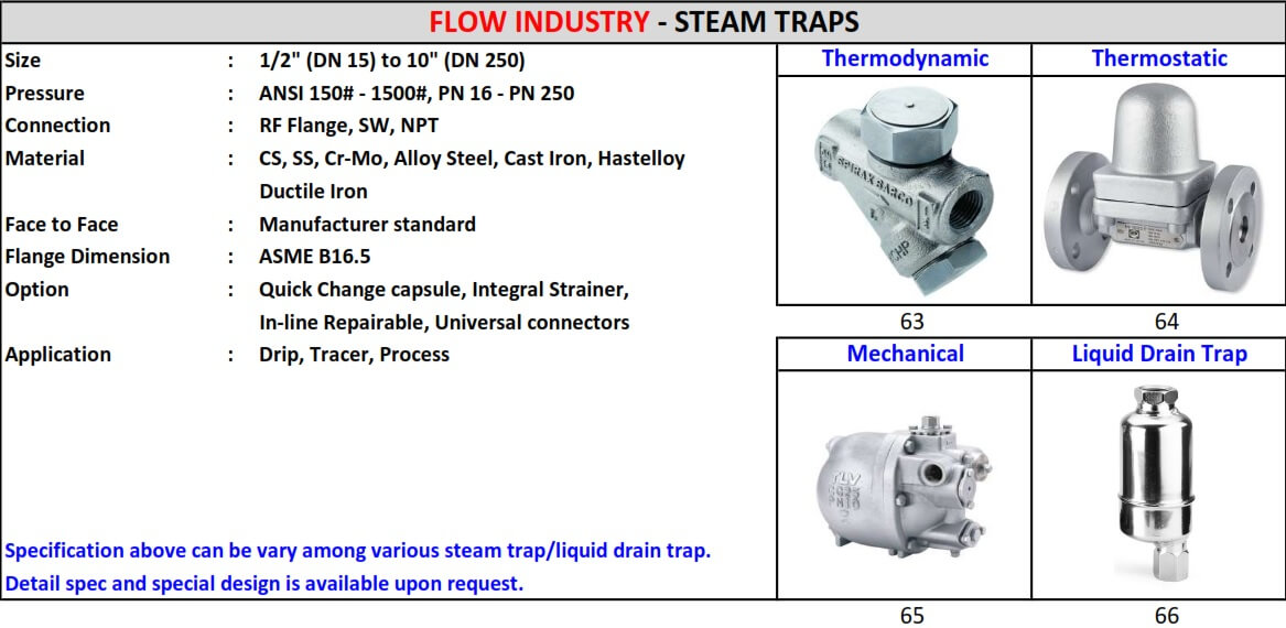 STEAM TRAPS